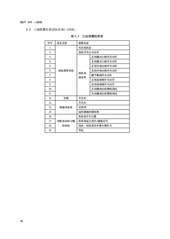 国家标准丨《电化学储能电站监控系统技术规范（征求意见稿）》