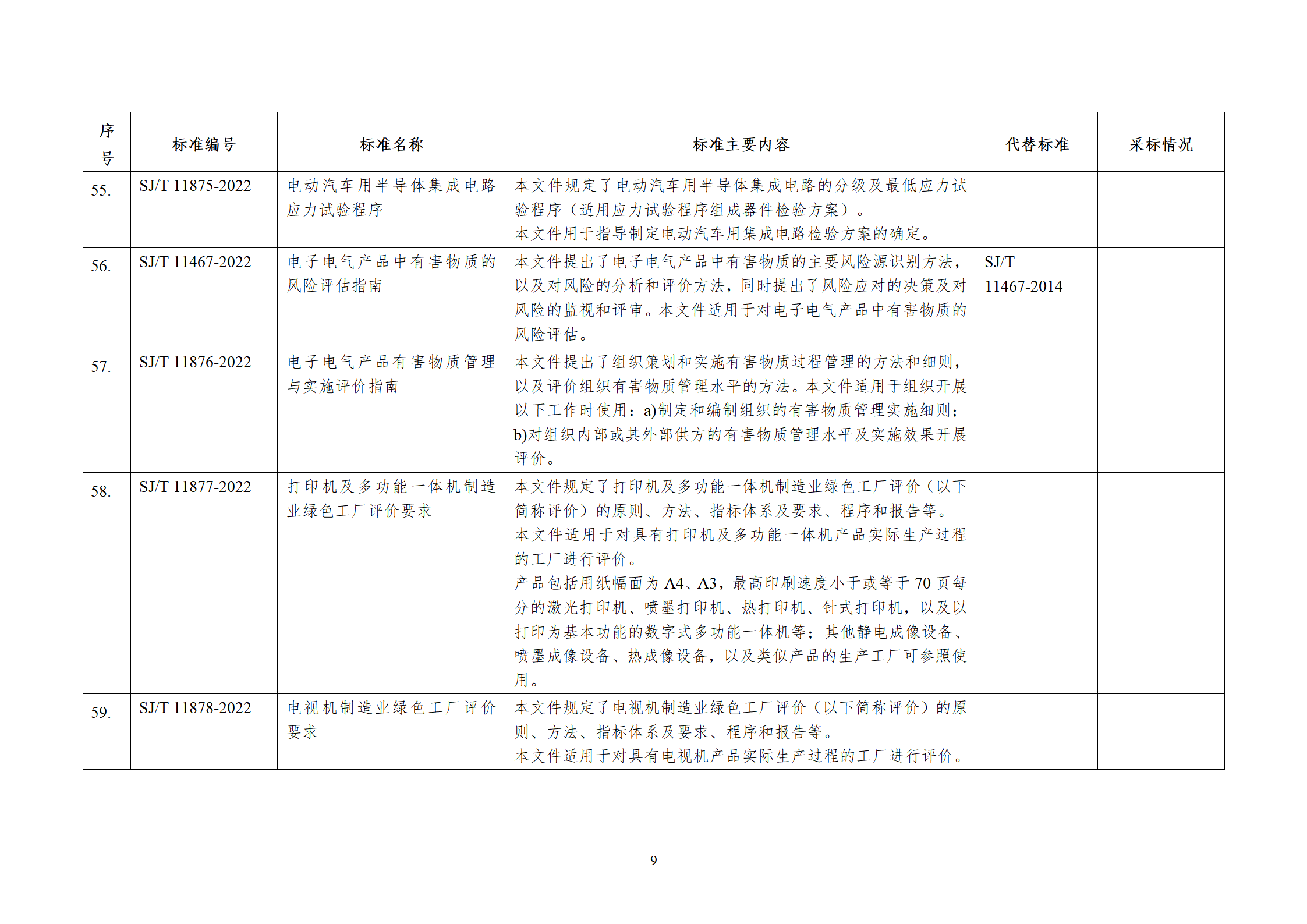 涉及储能电池！工信部发布电子行业68项行业标准等报批公示！