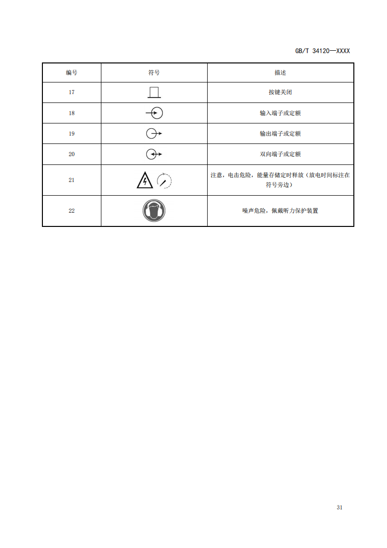 国家标准丨《电化学储能系统储能变流器技术要求》《电力储能用铅炭电池》征意见