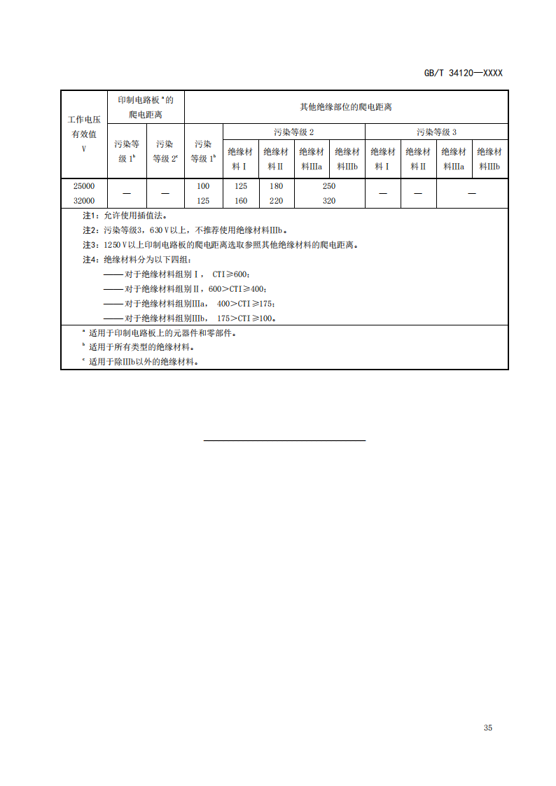 国家标准丨《电化学储能系统储能变流器技术要求》《电力储能用铅炭电池》征意见