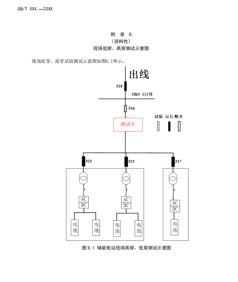 国家标准丨《电化学储能电站模型参数测试规程》征意见