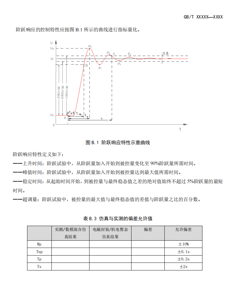 国家标准丨《电化学储能电站模型参数测试规程》征意见