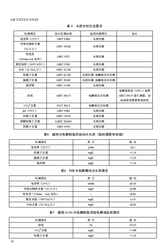 国家标准丨《电化学储能电站检修试验规程》征意见