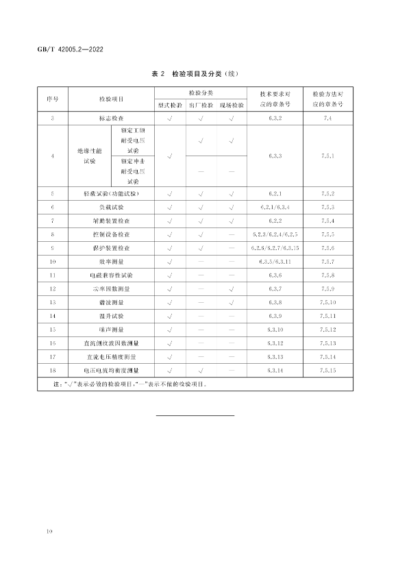 国家标准 | 《轨道交通 储能式电车 第2部分：地面充电系统》即将实施