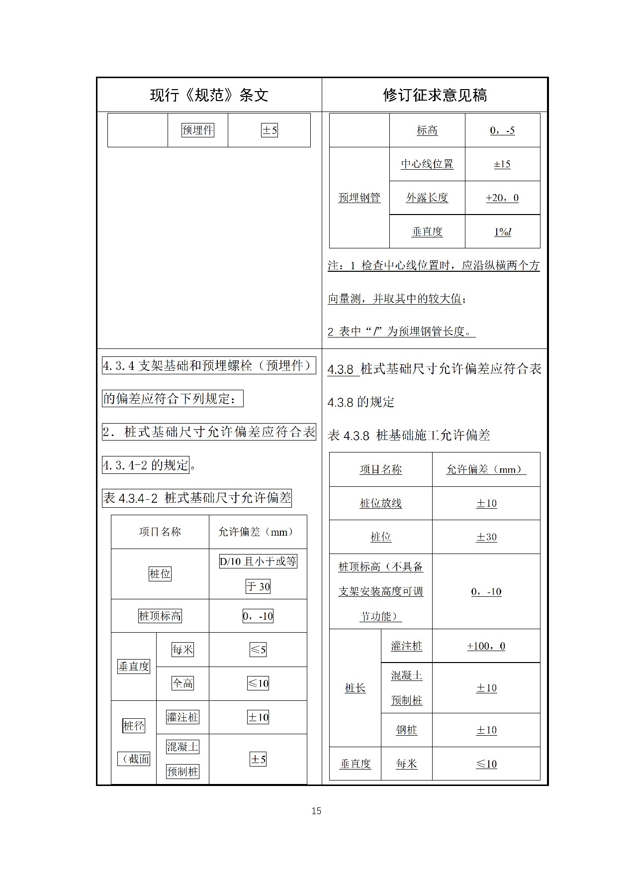 新增储能系统施工要求！国家标准《光伏发电站施工规范》修订征意见！