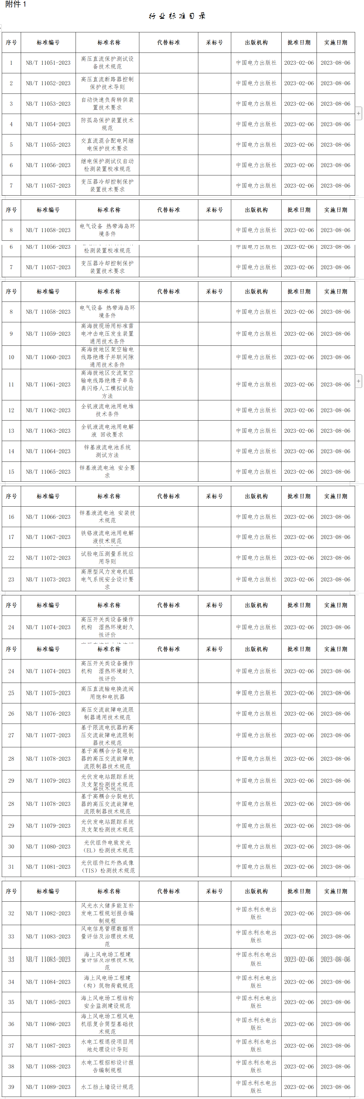 国家能源局批准168项能源行业标准！