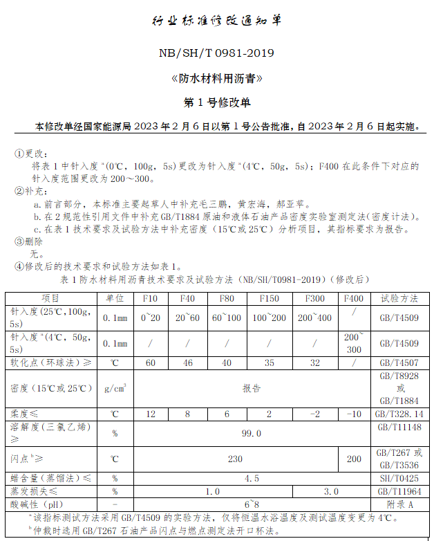 国家能源局批准168项能源行业标准！