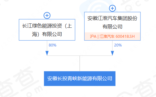 三峡集团、江淮汽车共同成立新能源公司！从事储能、充电设施运营等业务