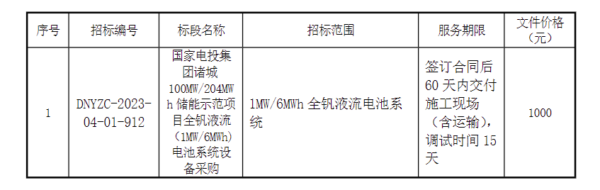 储能招标丨国家电投储能示范项目全钒液流（1MW/6MWh）电池系统设备采购