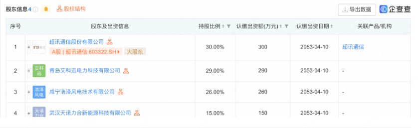 超讯通信等于湖北新设数字能源科技公司 经营范围含换电设施销售