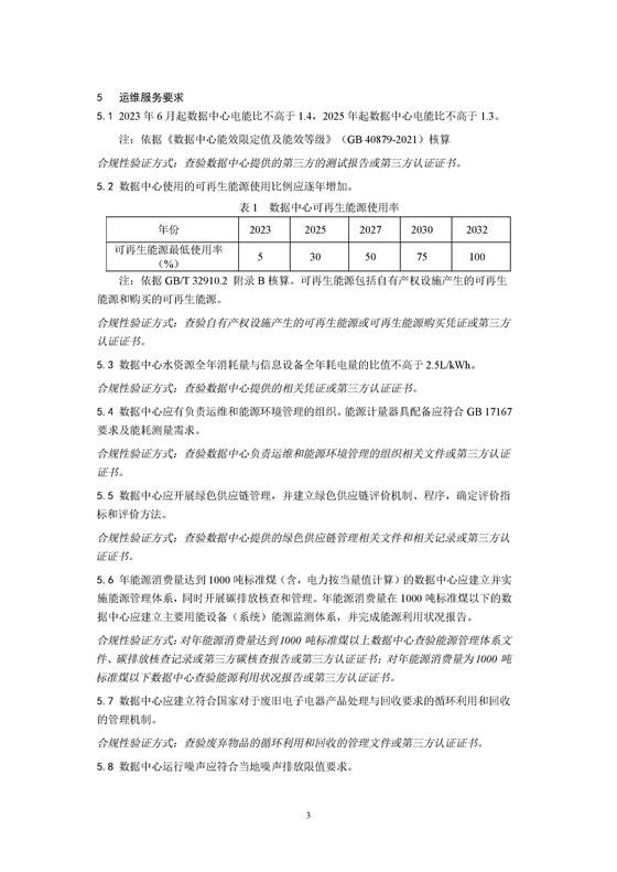 2025年可再生能源使用率30%！《绿色数据中心政府采购需求标准（试行）》印发！