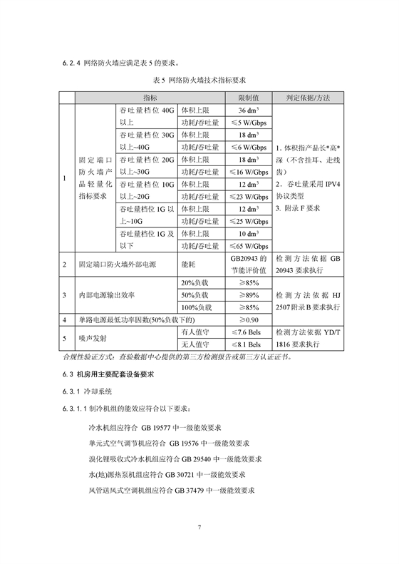 2025年可再生能源使用率30%！《绿色数据中心政府采购需求标准（试行）》印发！