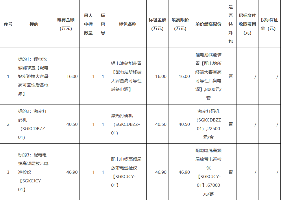 储能招标丨深圳南方电网深港科技创新2023-2024年锂电池储能装置等OEM供应商框架招标！