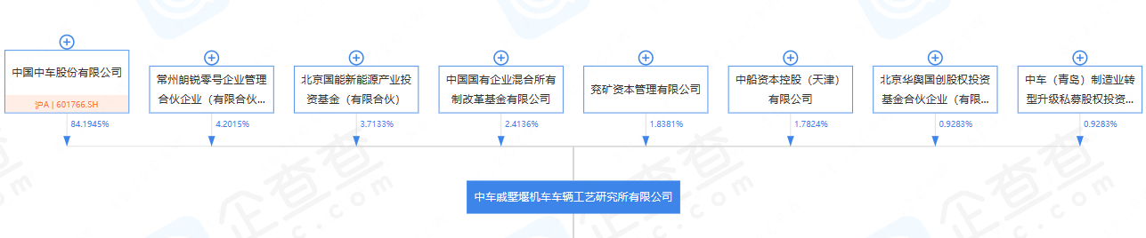 “国企混改基金”最新持股名单曝光！南网储能、中国电建等新增入股