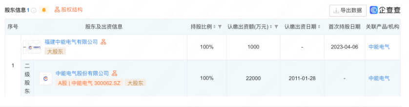 中能电气于福建开设科技公司 经营范围含储能技术服务和电池制造