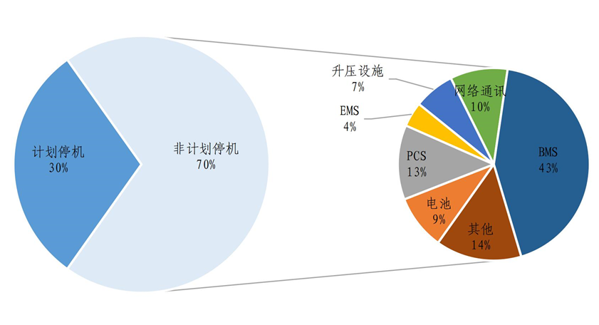 当下电化学储能产业发展的喜与忧——《2022年度电化学储能电站行业统计数据》系列解读之一