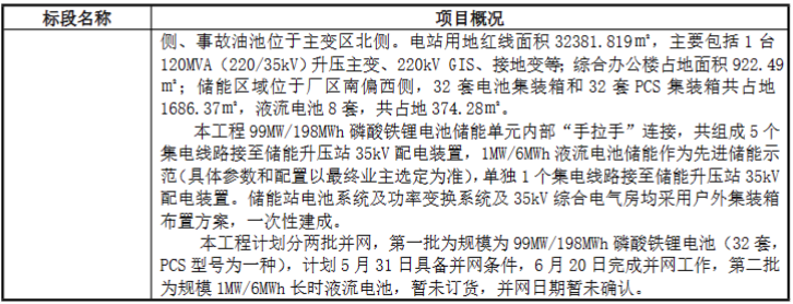 储能招标丨国家电投东明&诸城项目储能系统检测技术服务招标！