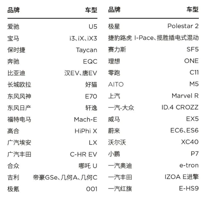 格局打开！特斯拉在中国大陆开启充电服务共享！涉37款车型一览→