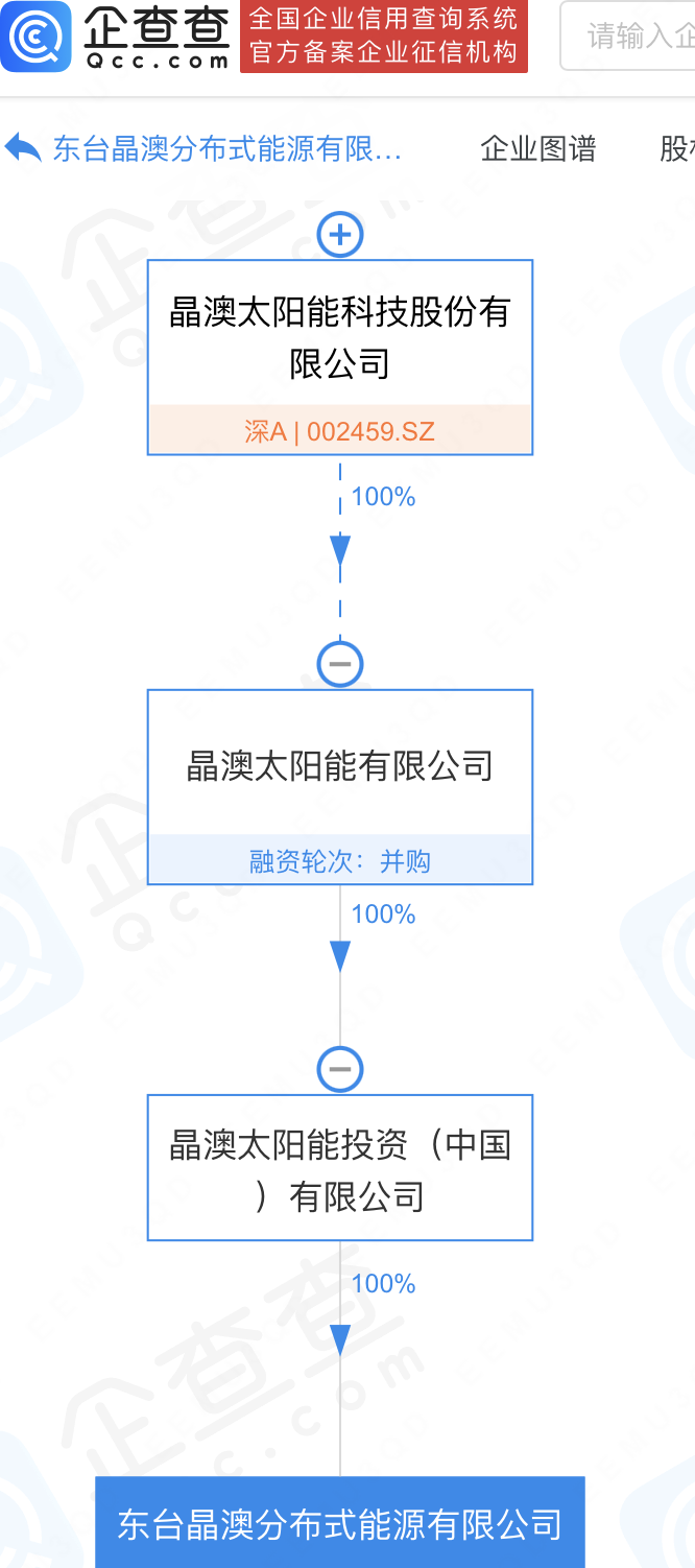 晶澳科技投资10亿元新设分布式能源公司 经营范围含电池销售