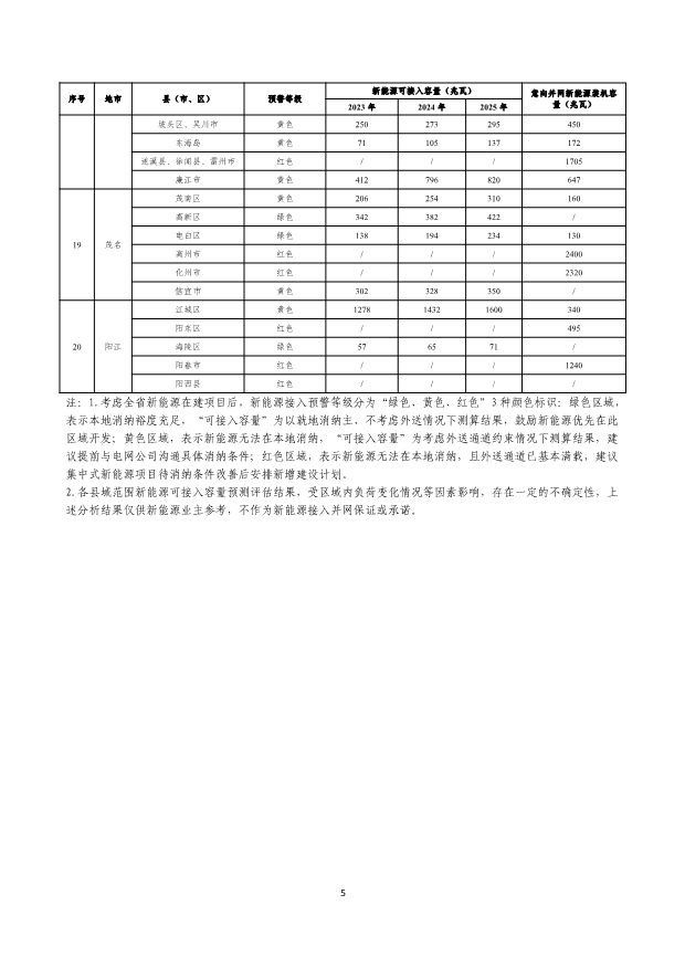 广东省2023-2025年各地市新能源可接入容量预测分析