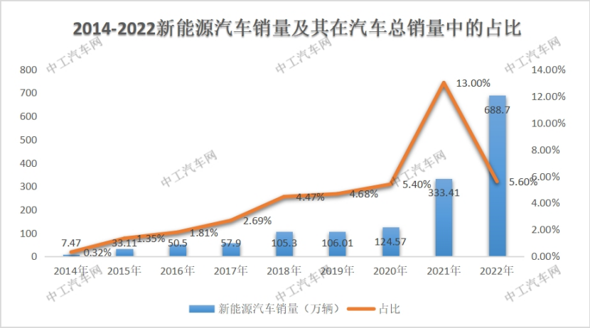 新能源汽车“双积分政策”大解读