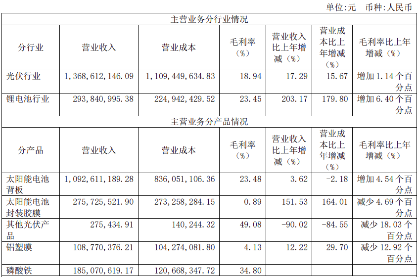 跨界不到一年 明冠新材放弃锂电材料业务回归主业