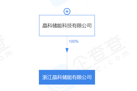 注册资本10亿元！晶科能源在浙江成立一家储能公司