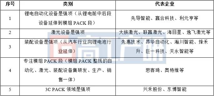 2022年中国锂电模组及PACK设备市场规模达135亿元 同比增长68.8%