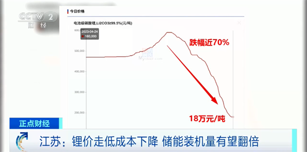 锂价走低回报周期缩短 今年或成工商业储能爆发“元年”