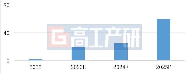 若锂盐跌至8万元/吨 钠电还有机会吗？