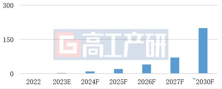 若锂盐跌至8万元/吨 钠电还有机会吗？