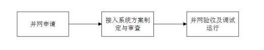 干货必读丨电网侧储能并网服务流程及所需资料