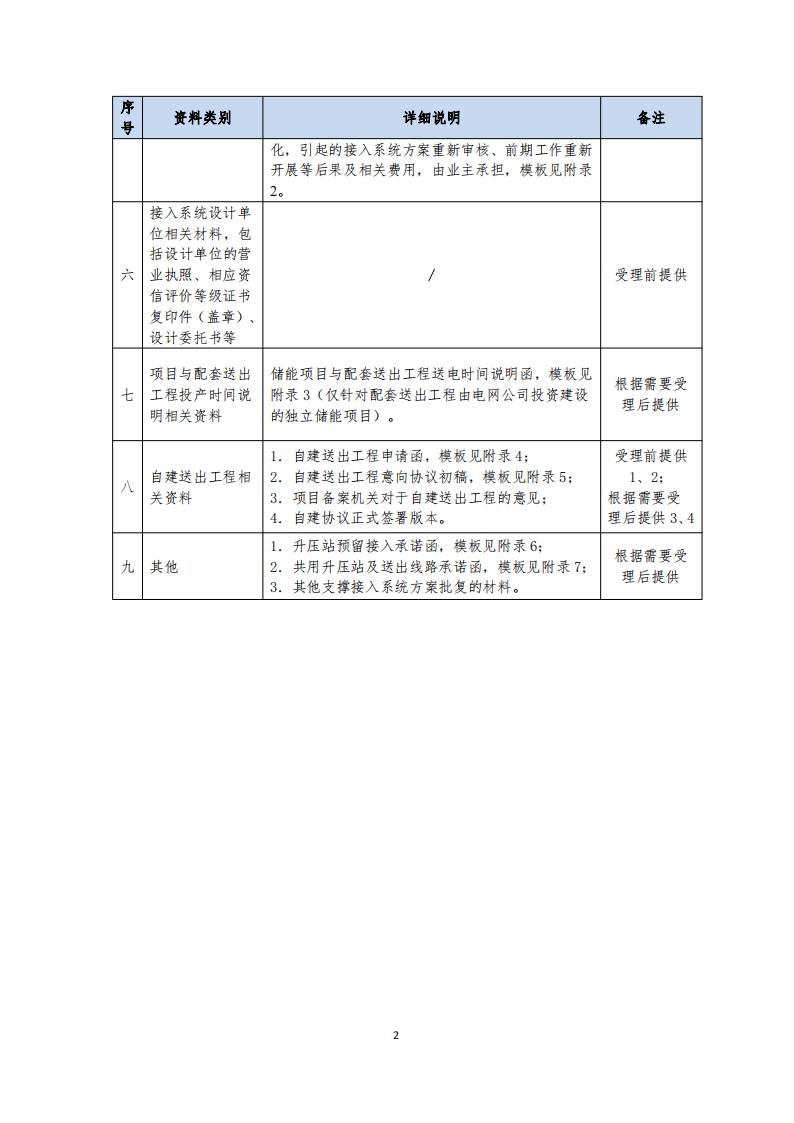 干货必读丨电网侧储能并网服务流程及所需资料