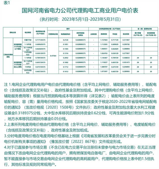 海南最大1.35元/kWh！2023年5月全国峰谷电价公布！