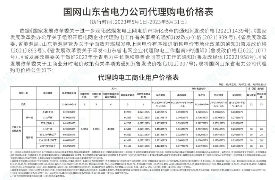 海南最大1.35元/kWh！2023年5月全国峰谷电价公布！