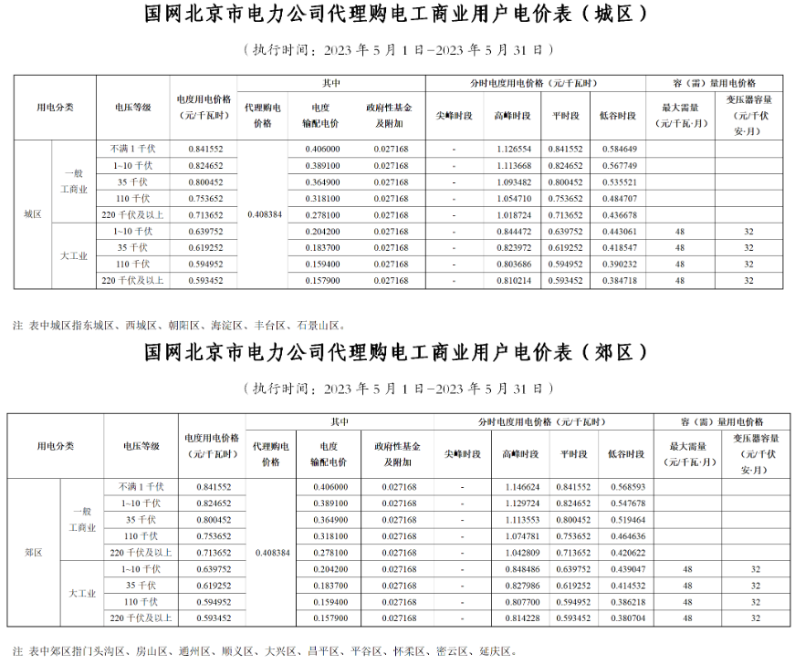 海南最大1.35元/kWh！2023年5月全国峰谷电价公布！