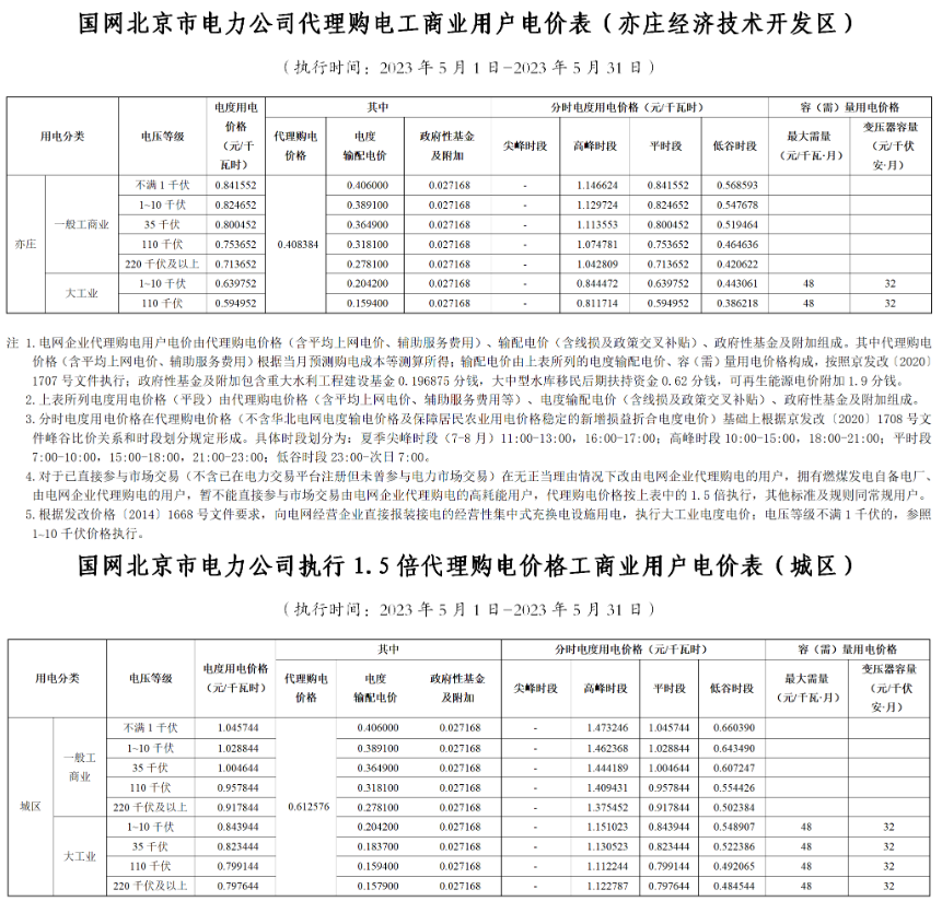 海南最大1.35元/kWh！2023年5月全国峰谷电价公布！