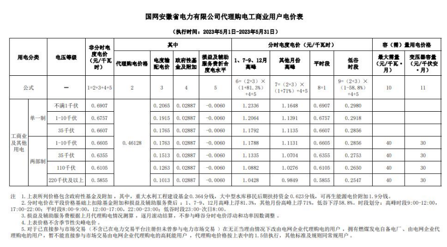 海南最大1.35元/kWh！2023年5月全国峰谷电价公布！