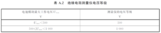 【干货】如何高效且安全地进行储能电池测试？