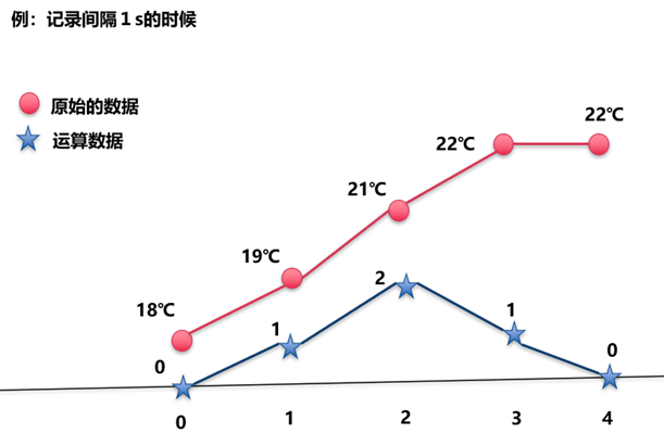 【干货】如何高效且安全地进行储能电池测试？