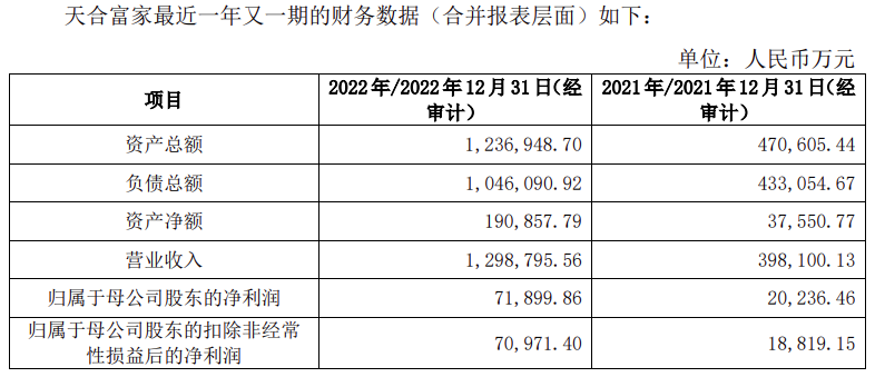 估值200亿元！天合光能拟联手12家企业单位增资子公司天合富家！