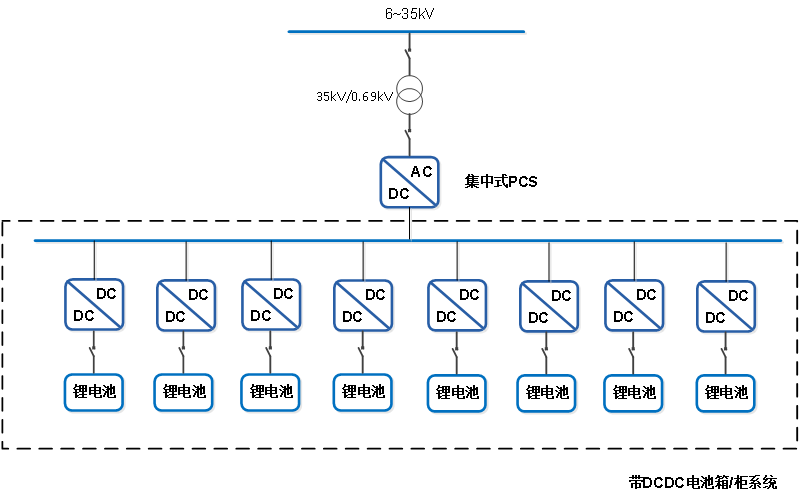 硬核｜采日能源工商业机密大放送