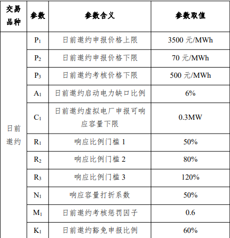 用户侧储能机遇！全国17地区发布电力需求响应政策！多地削峰填谷2次补偿