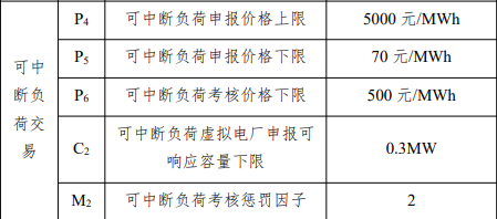 用户侧储能机遇！全国17地区发布电力需求响应政策！多地削峰填谷2次补偿