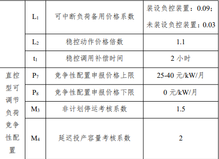 用户侧储能机遇！全国17地区发布电力需求响应政策！多地削峰填谷2次补偿