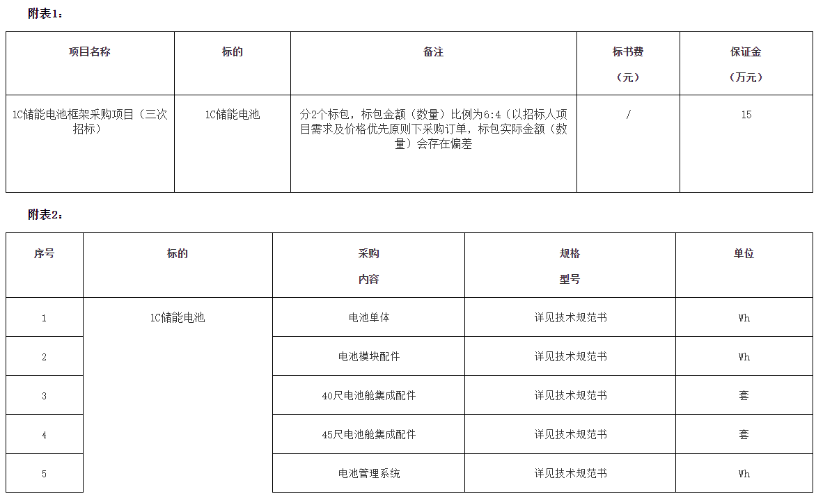 储能招标丨预计采购500MWh 南网科技1C储能电池框架采购项目三次招标