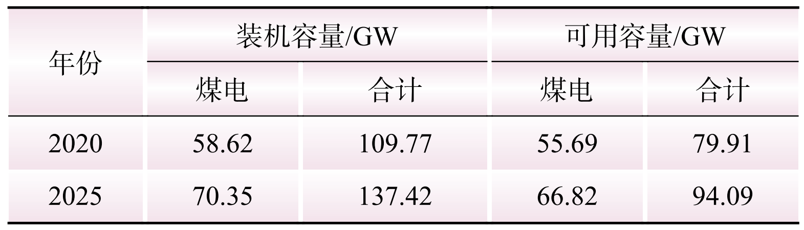 需求响应参与电力平衡的成本效益评估方法