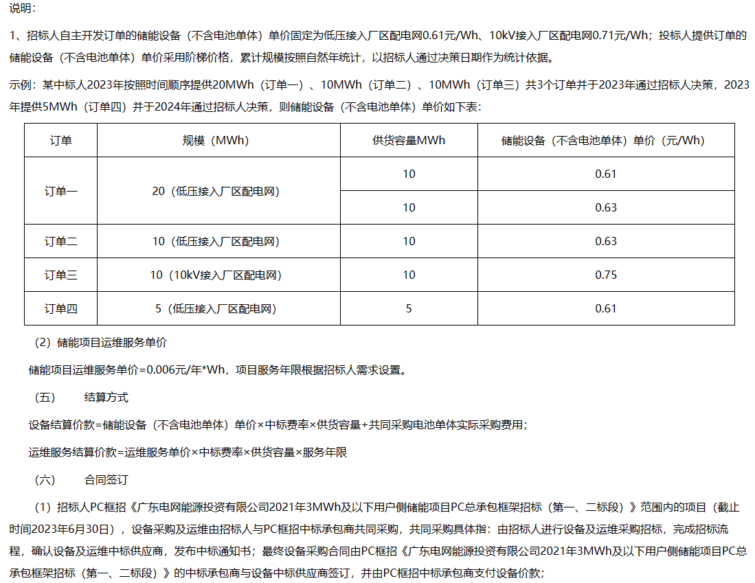 运维0.006元/年*Wh！广东电网能源投资公司200MWh用户侧储能设备及运维招标