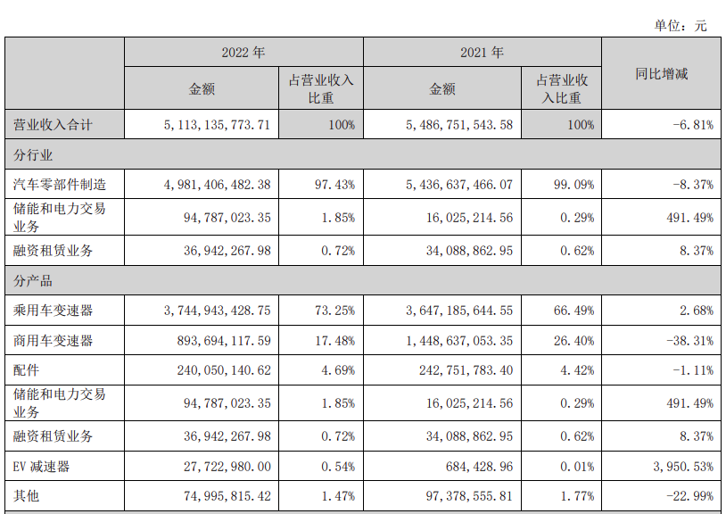 万里扬：加强市场开拓 获取更多独立储能和用户侧储能项目