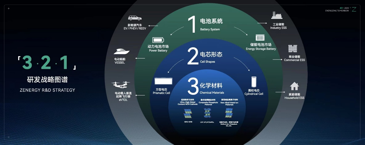 四大重磅产品首发亮相，正力新能掀开电池行业新篇章